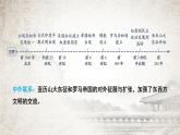 统编版（2024新版）七年级上册历史第二单元 夏商周时期：复习课件