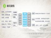 统编版（2024新版）七年级上册历史第二单元 夏商周时期：复习课件