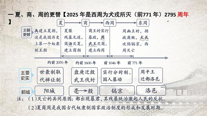 统编版（2024新版）七年级上册历史第二单元 夏商周时期：复习课件08