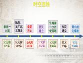 统编版（2024新版）七年级上册历史第三单元 秦汉时期：复习课件