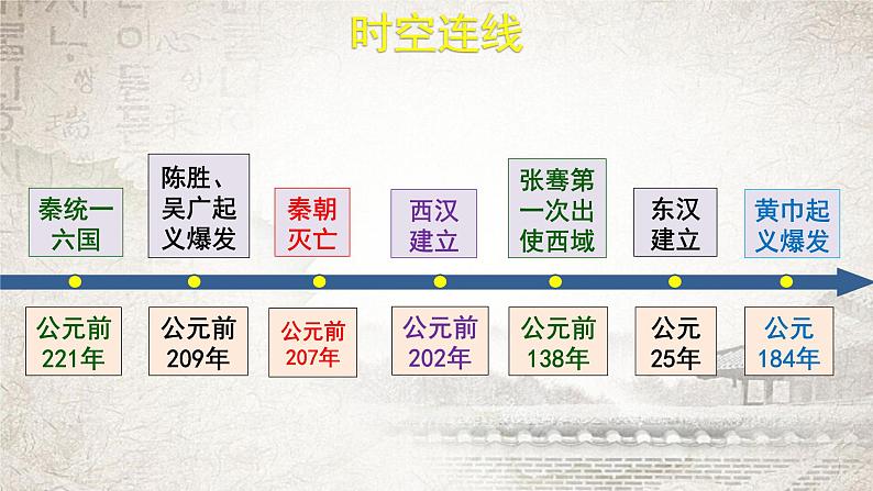 统编版（2024新版）七年级上册历史第三单元 秦汉时期：复习课件第5页