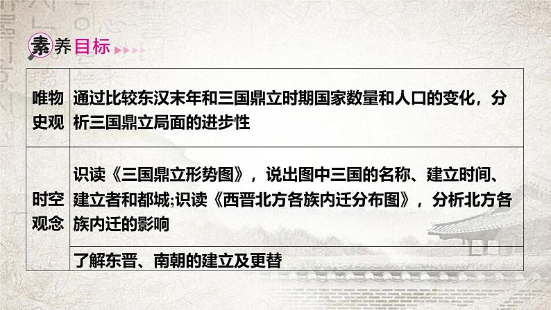 统编版（2024新版）七年级上册历史第四单元 三国两晋南北朝时期：复习课件第4页