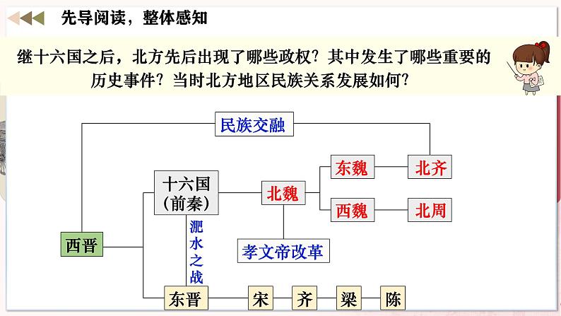 【人教版】七上历史  第19课 北朝政治和北方民族大交融（课件+教案+导学案+同步练习+素材）04
