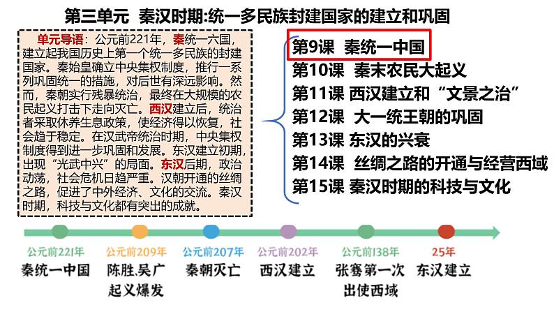 初中历史人教版七年级上册第9课 秦统一中国 课件第3页