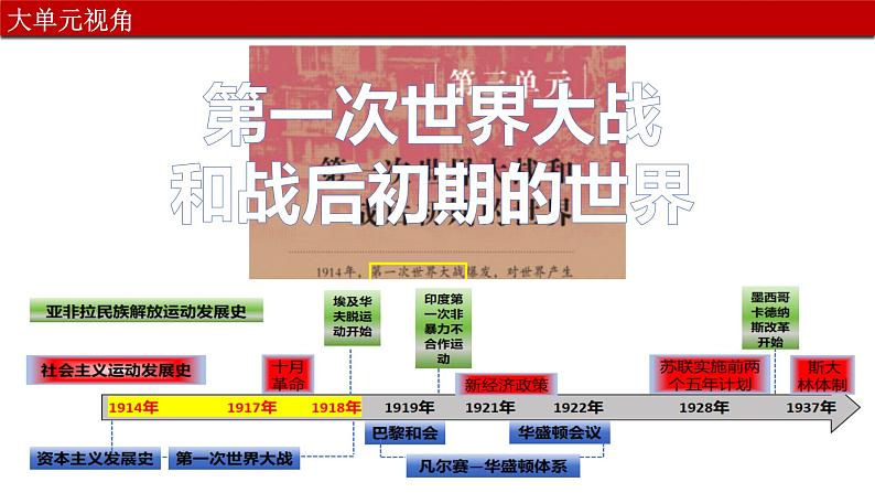 初中历史人教版九年级下册第8课 第一次世界大战 课件第4页