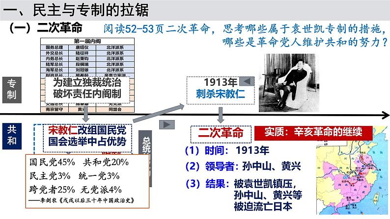 初中历史人教版八年级上册第11课 北洋政府的统治与军阀割据 课件第5页