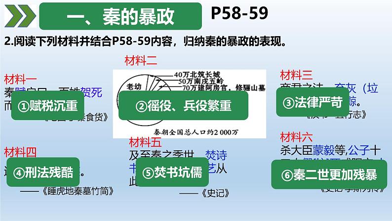 人教统编2024年版七年级历史上册第10课  秦末农民大起义（课件）第4页
