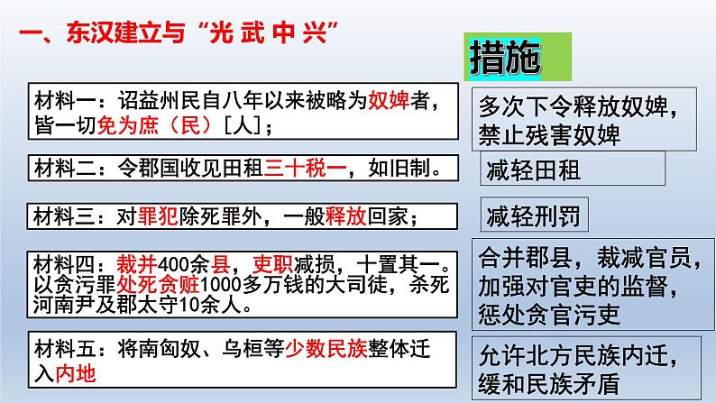 人教统编2024年版七年级历史上册第13课 东汉的兴衰 （课件）第7页