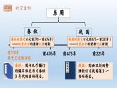 人教统编2024年版七年级历史上册第6课战国时期的社会变革（课件）
