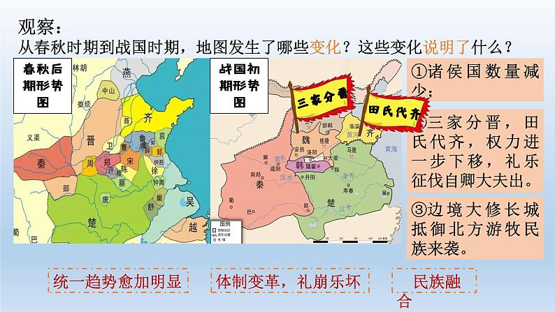 人教统编2024年版七年级历史上册第6课战国时期的社会变革（课件）06