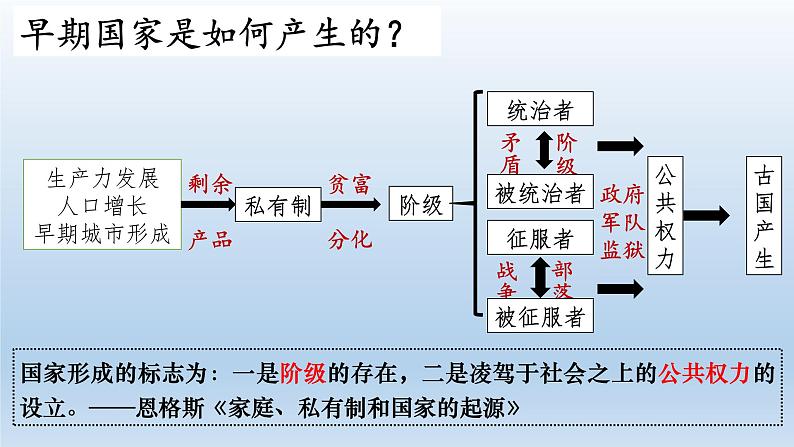 人教统编2024年版七年级历史上册第3课  中华文明的起源（课件）第4页