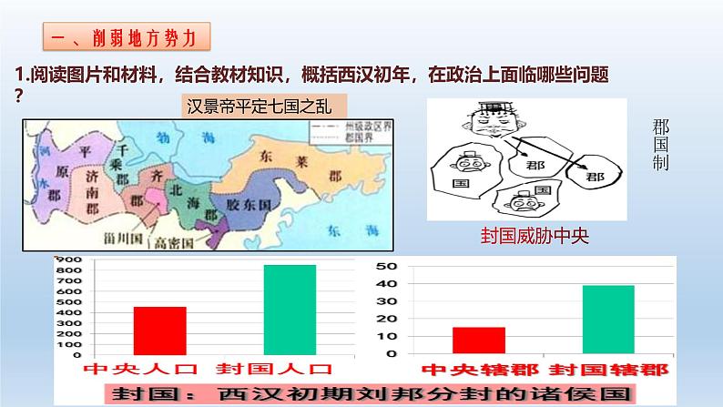 人教统编2024年版七年级历史上册第12课 大一统王朝的巩固 （课件）第5页