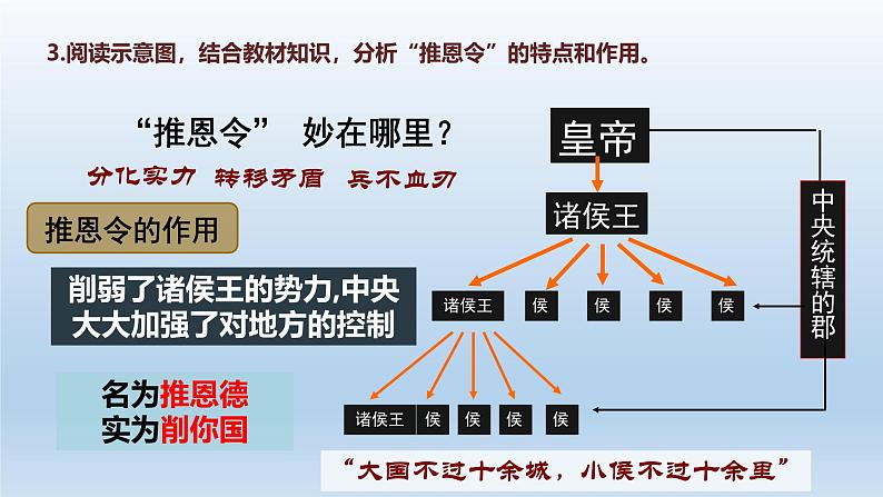 人教统编2024年版七年级历史上册第12课 大一统王朝的巩固 （课件）第8页