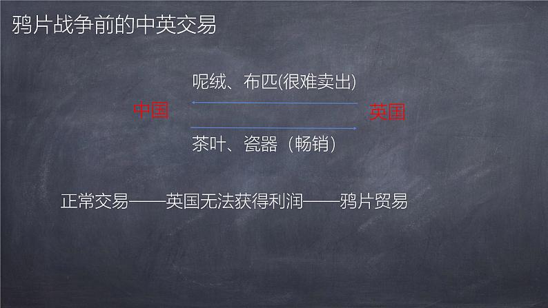 初中历史人教版八年级上册第1课 鸦片战争 课件第6页