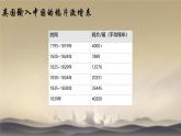 初中历史人教版八年级上册第1课 鸦片战争 课件