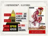 2024九上历史人教版第19课 法国大革命和拿破仑帝国课件
