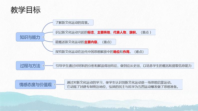 初中历史人教版八年级上册第12课 新文化运动 课件第2页