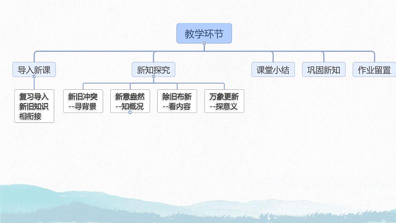 初中历史人教版八年级上册第12课 新文化运动 课件第3页