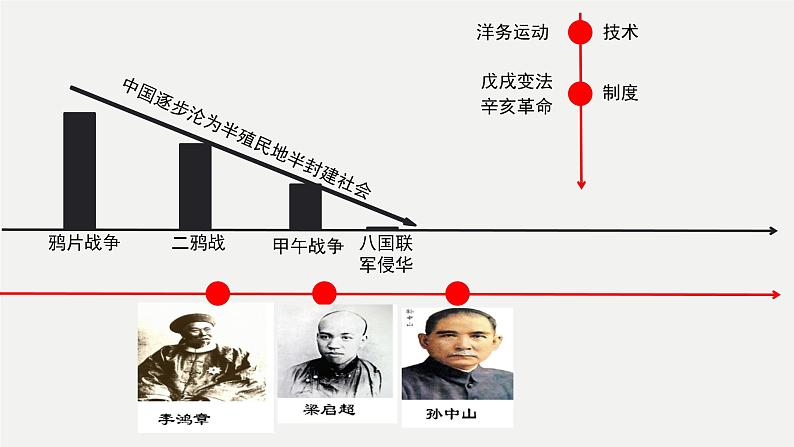 初中历史人教版八年级上册第12课 新文化运动课件第4页