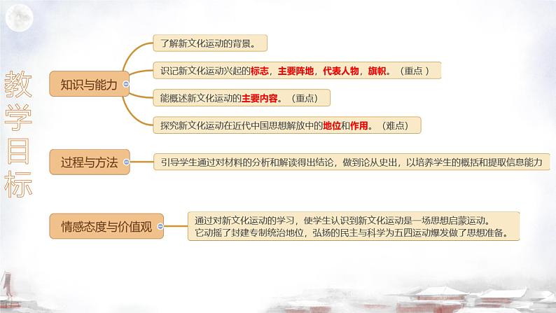 初中历史人教版八年级上册第12课 新文化运动课件第2页