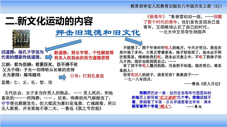 初中历史人教版八年级上册第12课 新文化运动 课件第7页