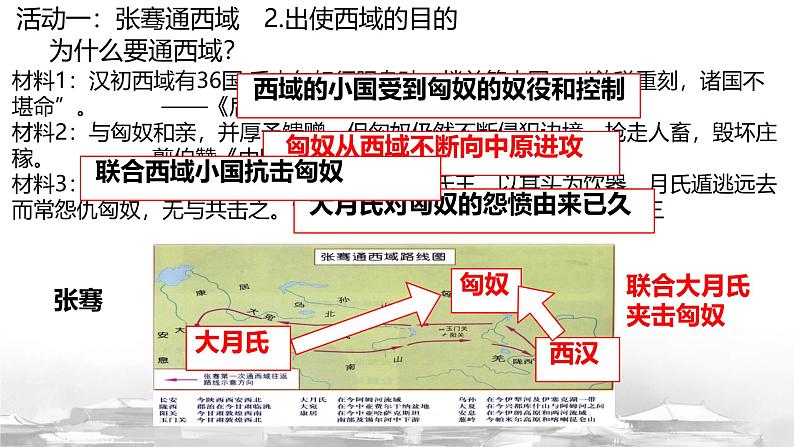 初中历史人教版七 年级上册第14课 沟通中外文明的丝绸之路课件05