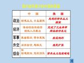 人教部编版历史八年级上册第1课 第一次鸦片战争课件