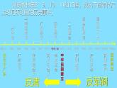 人教部编版历史八年级上册第三单元 孙中山与辛亥革命专题复习课件