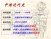 人教部编版历史八年级上册第四单元  历史专项复习课件