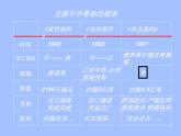 人教部编版历史八年级上册第四单元  历史专项复习课件