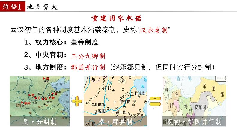 统编版七年级历史上册第12课《大一统王朝的巩固》课件05