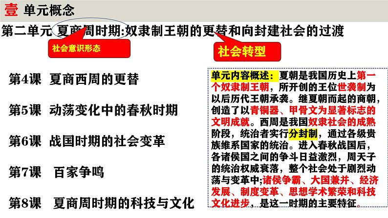 七年级历史上册：第二单元史夏商周时期：奴隶制王朝的更替和向封建社会过渡【实用课件】第3页