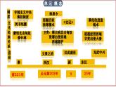 七上第三单元  秦汉时期：统一多民族封建国家的建立与巩固（复习课件）