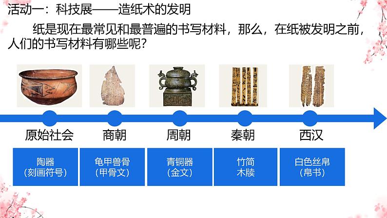 初中历史人教版七 年级上册第15课 秦汉时期的科技和文化 课件第3页