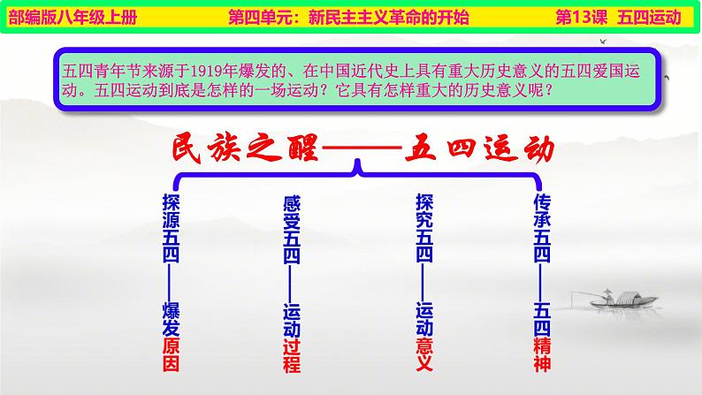 初中历史人教版八年级上册第13课 五四运动 课件第3页