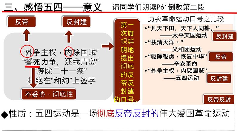 初中历史人教版八年级上册第13课 五四运动 课件07