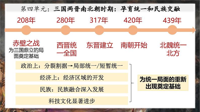 人教统编2024年版七年级历史上册第16课_三国鼎立【课件】（第2页