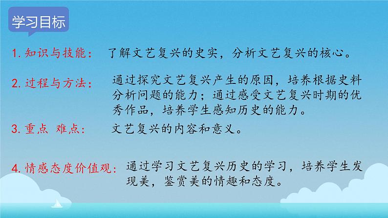 初中历史人教版九 年级上册第14课 文艺复兴运动 课件第2页