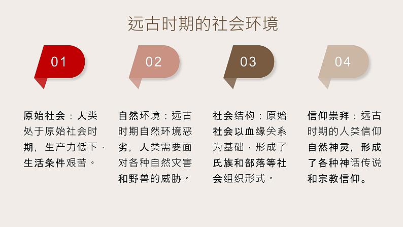 最新人教部编版七年级历史上册 第三课 远古的传说（课件）第4页