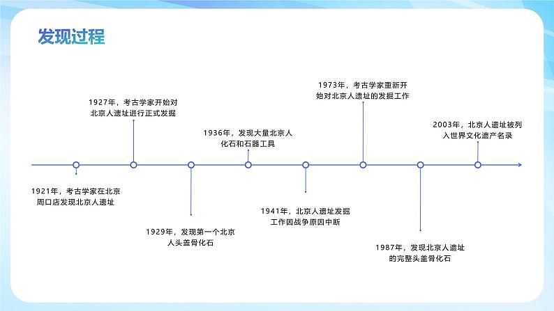 最新人教部编版七年级历史上册 第一课 中国境内早期人类的代表—北京人（课件）第4页