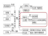 最新人教部编版九下历史第三单元第11课苏联的社会主义建设（课件）