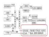 最新人教部编版九下历史第三单元第12课亚非拉民族民主运动的高涨（课件）