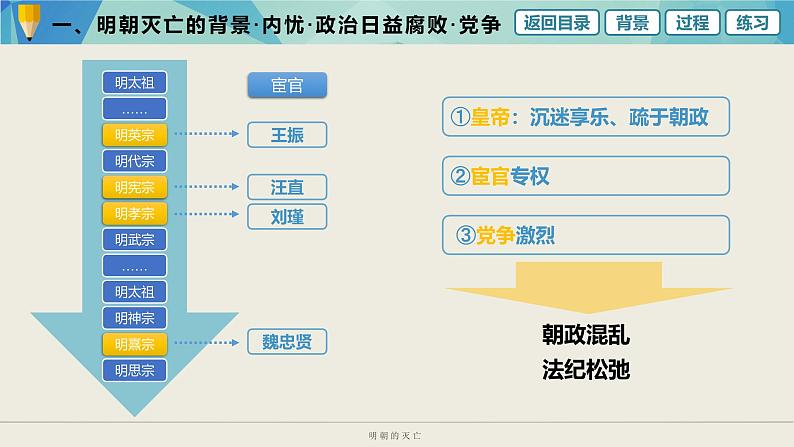 人教部编版七下历史第十七课 明朝的灭亡 (课件)第8页