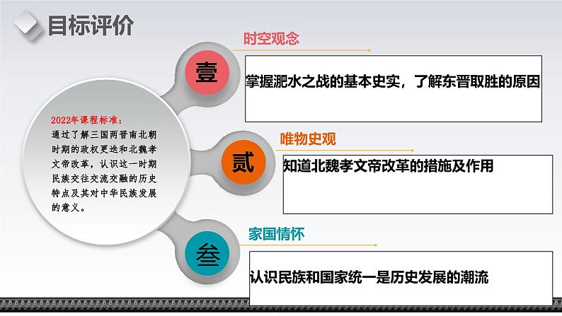 人教统编2024年版七年级历史上册第19课_北魏政治和北方民族大交融【课件】第4页