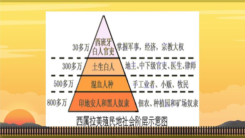 初中历史人教版九 年级下册第1课 殖民地人民的反抗斗争 课件05