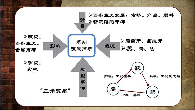 初中历史人教版九 年级下册第1课 殖民地人民的反抗斗争 课件第2页