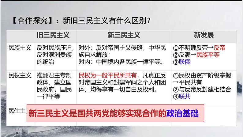 初中历史人教版八年级上册第15课 国共合作与北伐战争 课件07