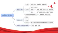 初中历史人教版(2024)八年级上册第15课 国共合作与北伐战争精品课件ppt