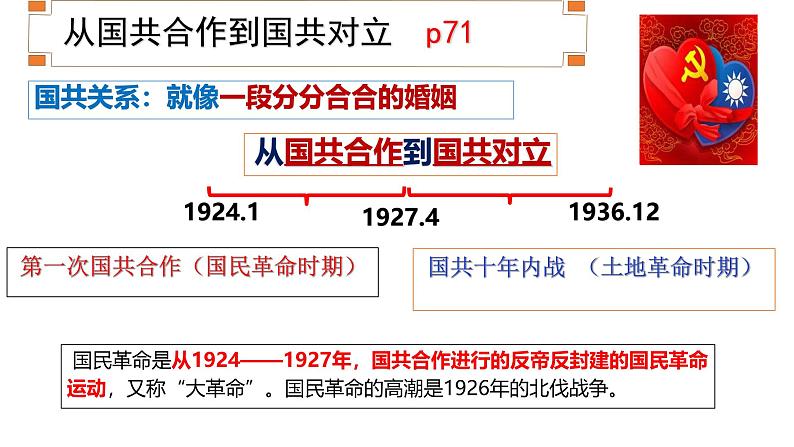 初中历史人教版八年级上册第15课 国共合作与北伐战争 课件02