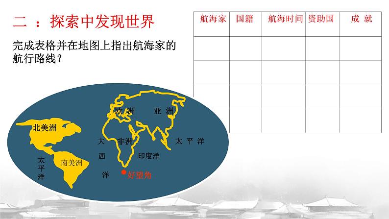 初中历史人教版九年级上册第15课 探寻新航路 课件第7页